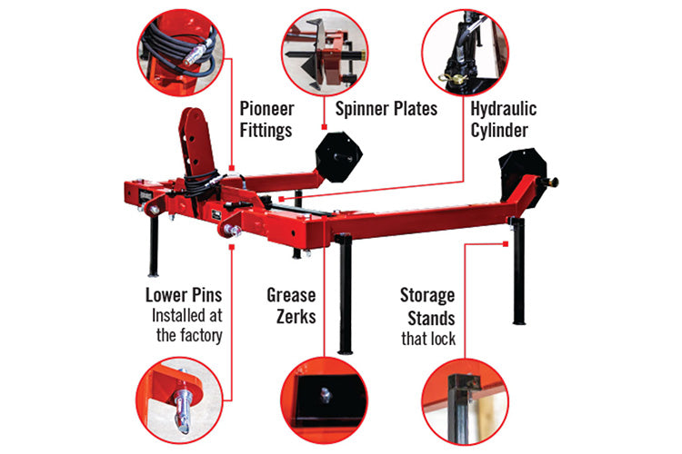 3 Point Round Hay Bale Unroller features highlighted including the pioneer fittings, spinner plates, hydraulic cylinder, lower pins, grease zerks and storage stand.